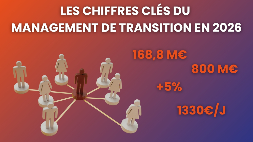  Quels sont les chiffres clés du management de transition en 2026